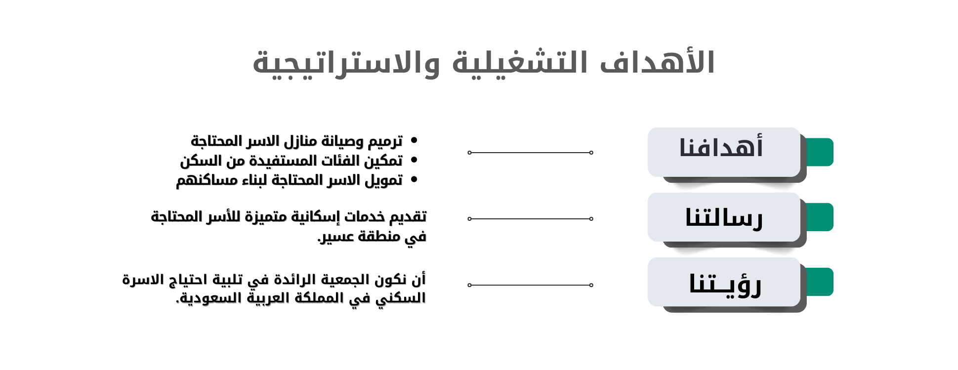 جمعية الاسكان التنموي بعسير 